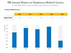 Hr annual report on employees medical leaves