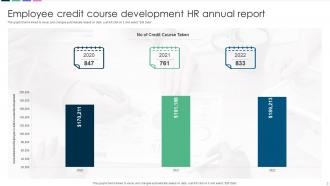 HR Annual Report Powerpoint PPT Template Bundles