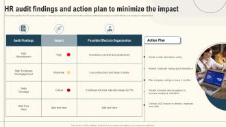 HR Audit Findings And Action Plan To Minimize The Impact