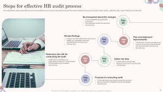 HR Audit Powerpoint PPT Template Bundles