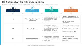 HR Automation For Talent Acquisition Automation Of HR Workflow