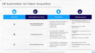 Hr Automation For Talent Acquisition Hr Robotic Process Automation