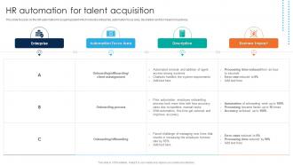 Hr Automation For Talent Acquisition Human Resource Process Automation Ppt Slides Example File