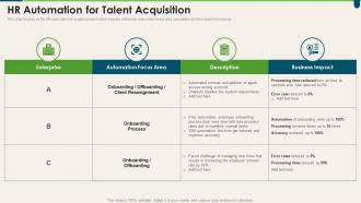 HR Automation For Talent Acquisition Transforming HR Process Across Workplace