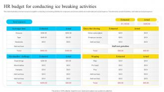 Hr Budget For Conducting Ice Breaking Activities