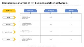 HR Business Partner PowerPoint PPT Template Bundles Graphical Downloadable