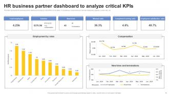 HR Business Partner PowerPoint PPT Template Bundles Slides Customizable