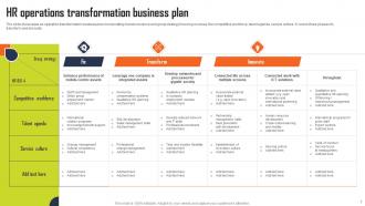 Hr Business Plan Powerpoint Ppt Template Bundles Engaging Customizable