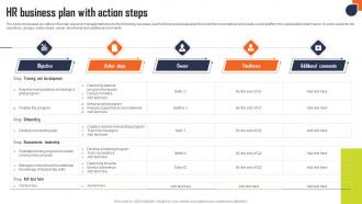 HR Business Plan With Action Steps