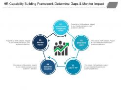 Hr Capability Building Framework Determine Gaps And Monitor Impact