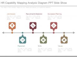 Hr capability mapping analysis diagram ppt slide show