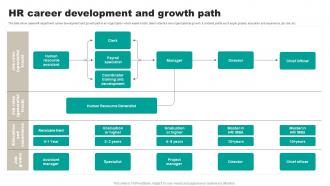 Hr Career Development And Growth Path