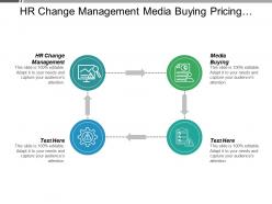 Hr change management media buying pricing strategies management schedule cpb