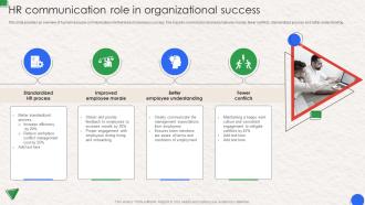 HR Communication Role In Organizational Success Workplace Communication Human