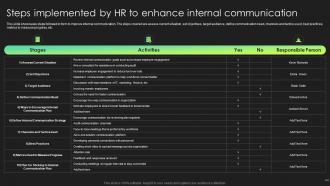 Hr Communication Strategies Employee Engagement Steps Implemented By Hr To Enhance Internal Communication