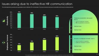 HR Communication Strategies To Increase Employee Engagement Powerpoint Presentation Slides