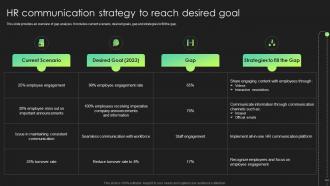 Hr Communication Strategy To Reach Desired Goal Hr Communication Strategies Employee Engagement