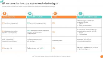 HR Communication Strategy To Reach Desired Goal Workforce Communication HR Plan