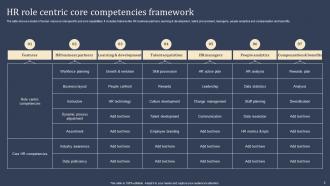HR Competencies Powerpoint Ppt Template Bundles Pre-designed Multipurpose