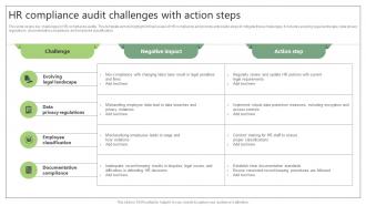 HR Compliance Audit Challenges With Action Steps