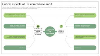 HR Compliance Audit Powerpoint Ppt Template Bundles Interactive Colorful