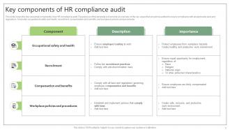 HR Compliance Audit Powerpoint Ppt Template Bundles Analytical Colorful