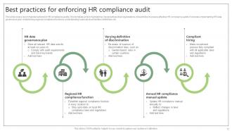 HR Compliance Audit Powerpoint Ppt Template Bundles Aesthatic Colorful
