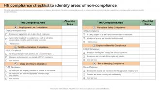 HR Compliance Checklist To Identify Areas Developing Shareholder Trust With Efficient Strategy SS V