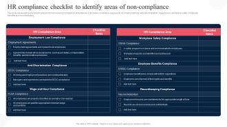 Hr Compliance Checklist To Identify Areas Of Non Corporate Regulatory Compliance Strategy SS V