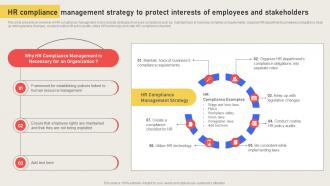 Hr Compliance Management Strategy To Protect Interests Effective Business Risk Strategy SS V