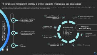 HR Compliance Management Strategy To Protect Interests Of Employees And Stakeholders Strategy SS