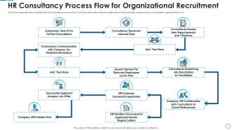 Hr consultancy process flow for organizational recruitment