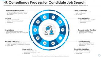 Hr consultancy process for candidate job search