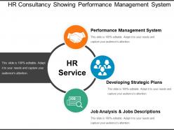 Hr Consultancy Showing Performance Management System
