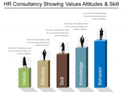 Hr Consultancy Showing Values Attitudes And Skill