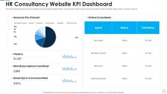 Hr consultancy website kpi dashboard