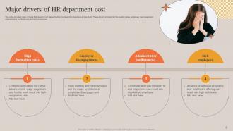 HR Cost Powerpoint Ppt Template Bundles Engaging Multipurpose