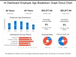 Hr dashboard employee age breakdown graph donut chart