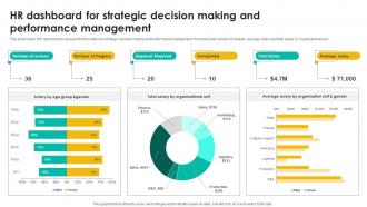 Hr Dashboard For Strategic Talent Management Tool Leveraging Technologies To Enhance Hr Services