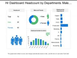 Hr dashboard headcount by departments male and female