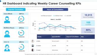 HR Dashboard Indicating Weekly Career Counselling KPIs