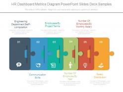 Hr dashboard metrics diagram powerpoint slides deck samples