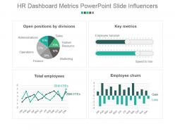 Hr dashboard snapshot metrics powerpoint slide influencers