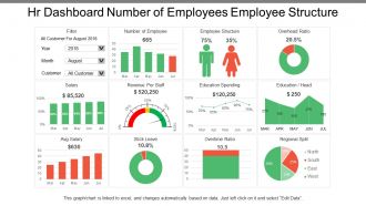 hr_dashboard_number_of_employees_employee_structure_Slide01