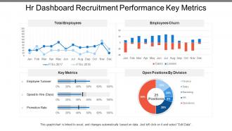 Hr dashboard snapshot recruitment performance key metrics