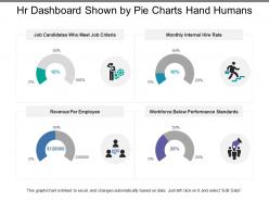 Hr dashboard shown by pie charts hand humans