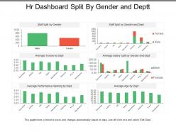 Hr dashboard split by gender and deptt