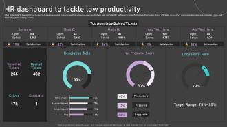 HR Dashboard To Tackle Low Productivity