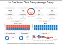 Hr dashboard total salary average salary