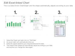 Hr dashboard total salary average salary